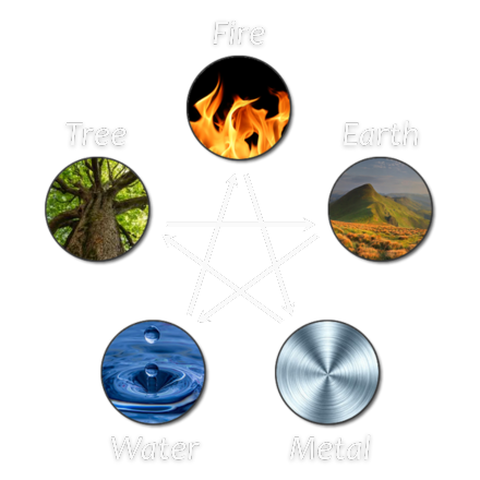 Challenging Transformation