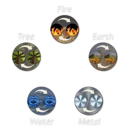 Sibling Relationship