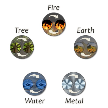 Sibling Relationship