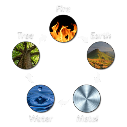 Supportive Transformation