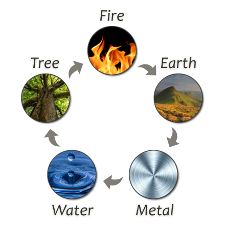 Supportive Transformation